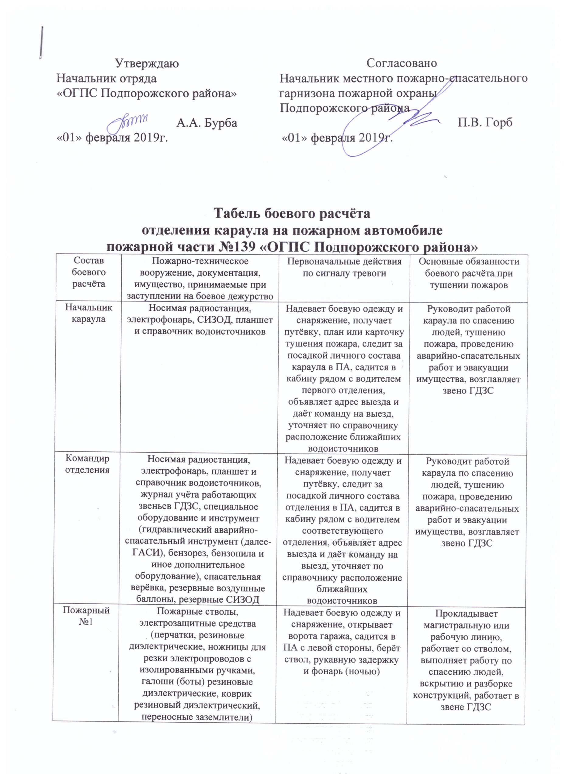 Обязанности номера боевого расчета. Табель боевого расчета МЧС пожарного. Табель обязанностей боевого расчёта пожарной автоцистерны.