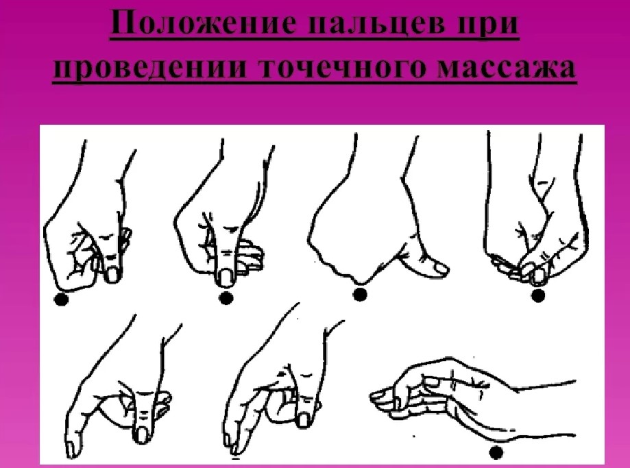 Основы выполнения точечного массажа