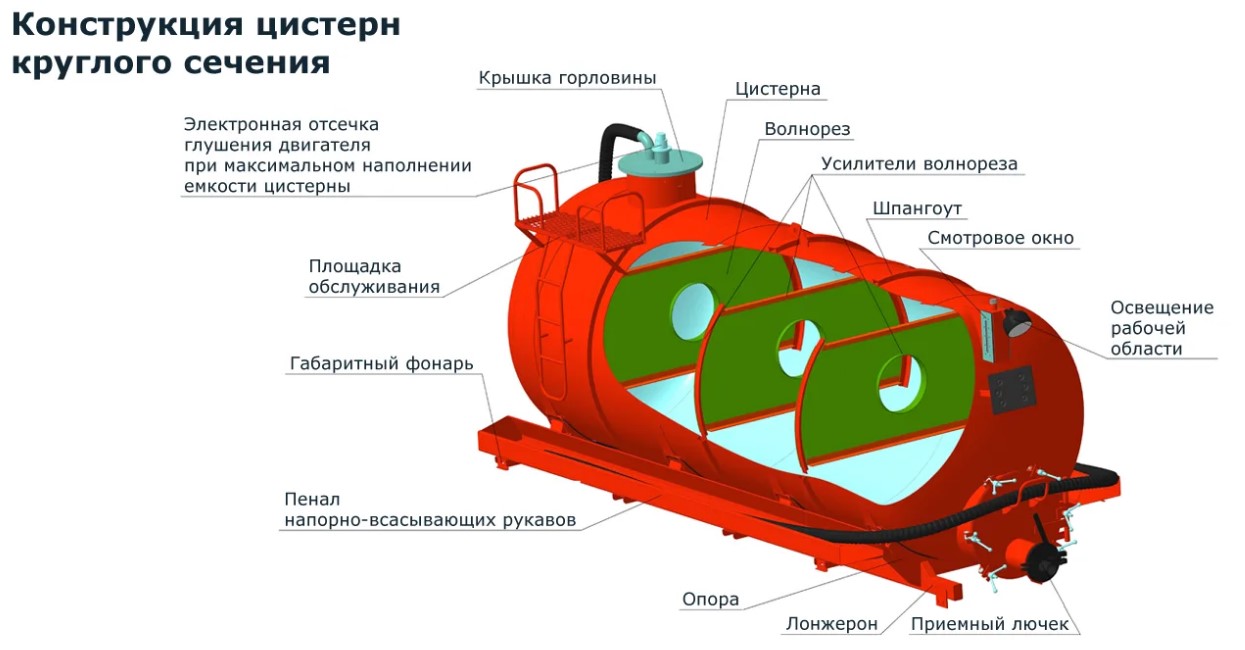 Для чего в пожарной машине волнорезы?